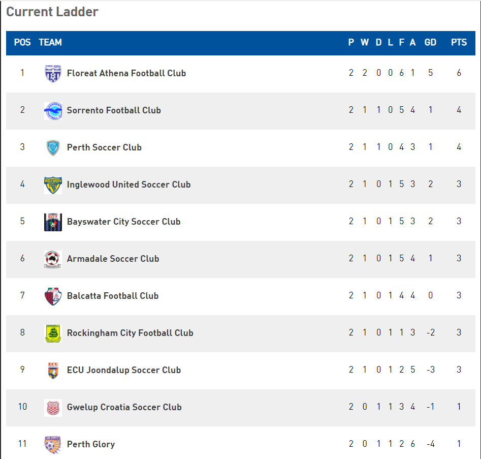 sorrento-fc-2-v-gwelup-croatia-2-LadderR2