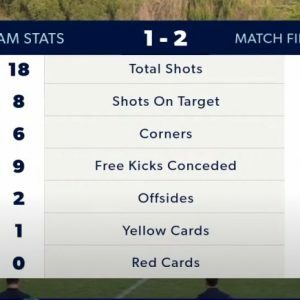 Round 5: Inglewood United 1 Sorrento FC 2