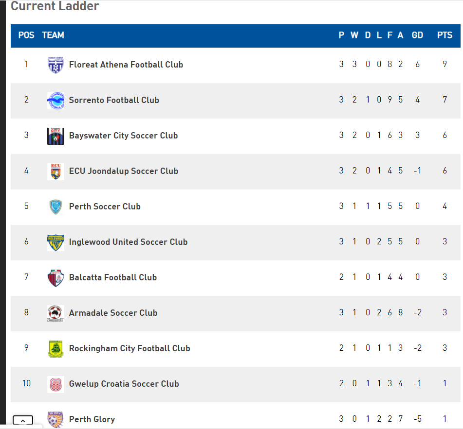 Armadale 1 v Sorrento FC 4